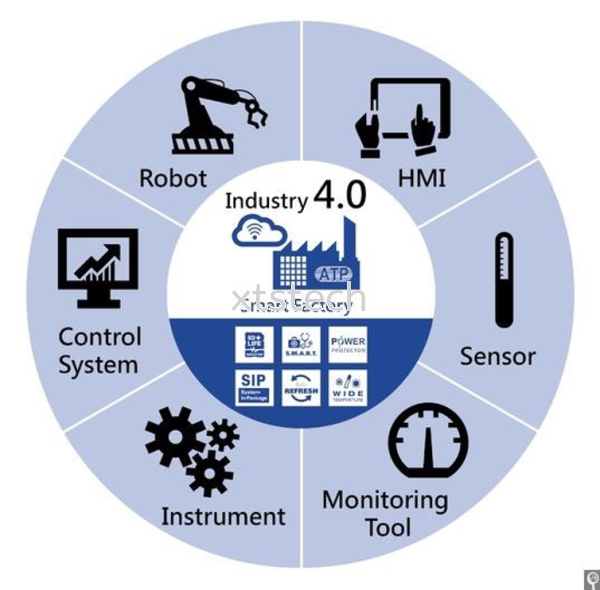 Industry 4 WARD Automation Malaysia - Industry 4.0 WARD Malaysia, Selangor, Kuala Lumpur (KL), Perak, Puchong, Ipoh Supplier, Suppliers, Supply, Supplies | XTS Technologies Sdn Bhd