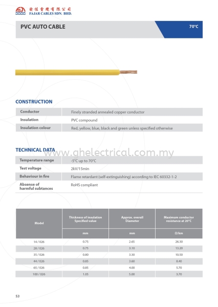 Fajar Auto Cable Fajar Cables Cables Kuala Lumpur (KL), Malaysia Supply, Supplier | G&H Electrical Trading Sdn Bhd