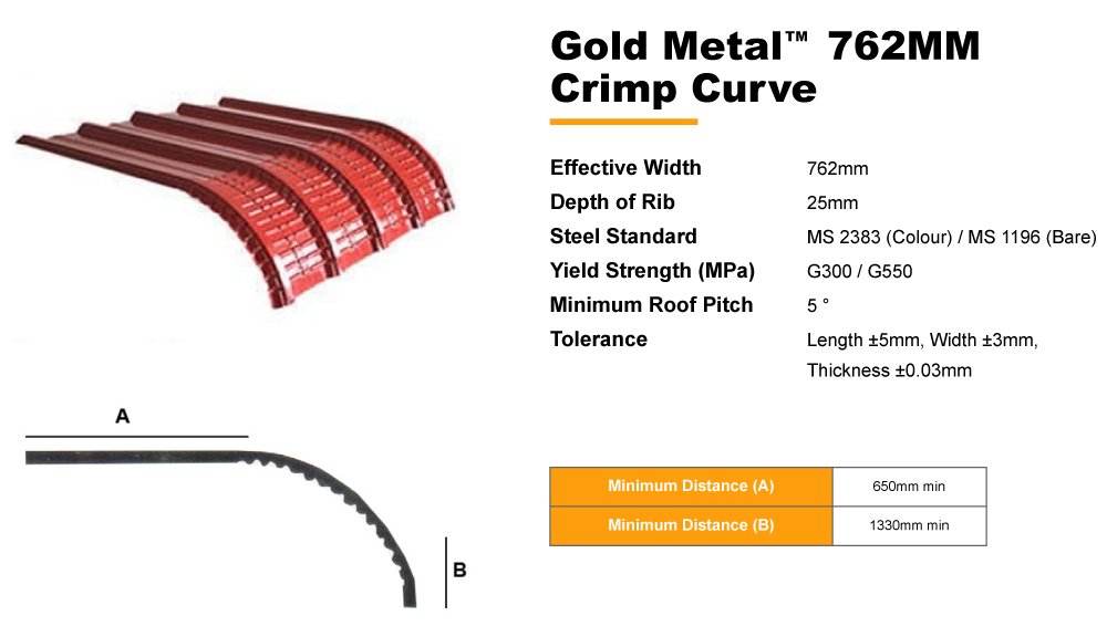 Crimp Curve