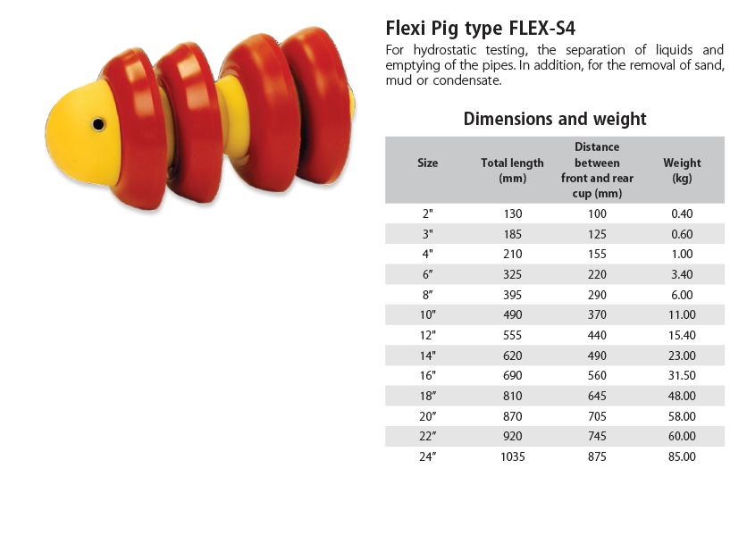 Flexi Pig Type FLEX-S4