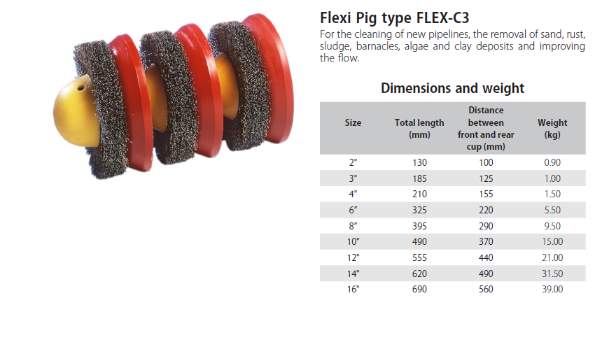 Flexi Pig Type FLEX-C3