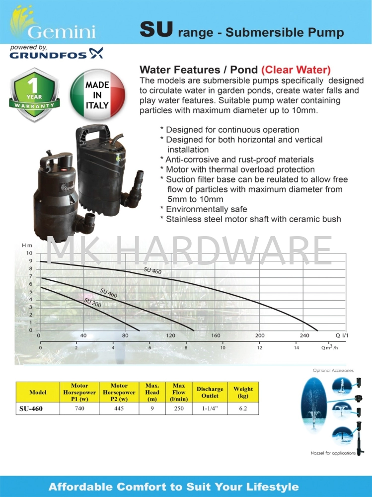 GRUNDFOS SUBMERSIBLE PUMP