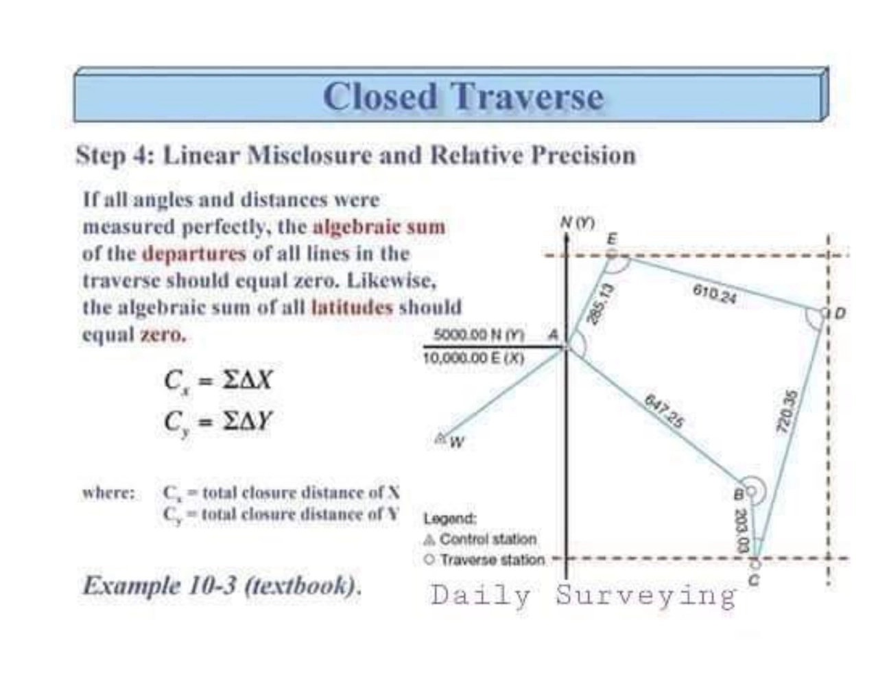 Step 4 Closed Traverse