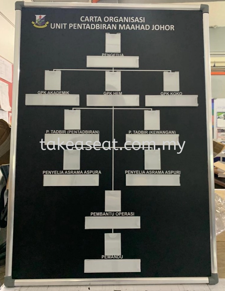 Carta Organisasi Board 