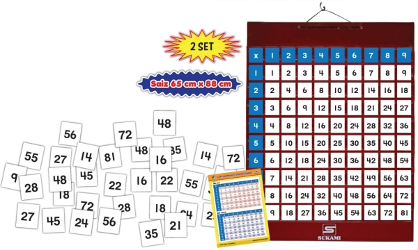 Carta Berpoket Operasi Darab 9 x 9  Mathematics Education Johor Bahru (JB), Malaysia Supplier, Suppliers, Supply, Supplies | Edustream Sdn Bhd