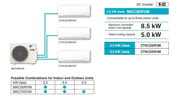 Inverter Multi-Split Type Air Conditioners S Series DC Inverter Wall Mounted Series Daikin Melaka, Malaysia, Durian Tunggal Air Cond, Dealer, Supplier | HG AIR COOLING SYSTEM & ENGINEERING SDN. BHD.