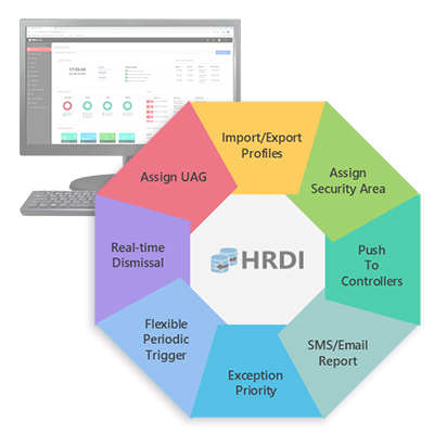 ASIS HR Database Integrator (HRDI). #ASIP Connect ASIS Door Access System Johor Bahru JB Malaysia Supplier, Supply, Install | ASIP ENGINEERING