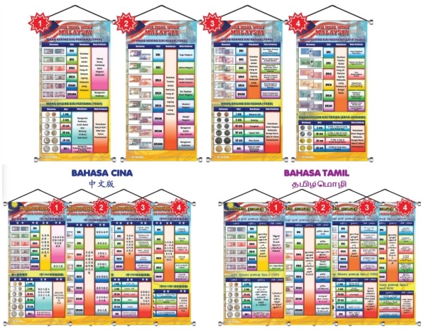 Banner "Siri Matawang Malaysia" Mathematics Education Johor Bahru (JB), Malaysia Supplier, Suppliers, Supply, Supplies | Edustream Sdn Bhd