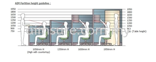 partition height reference with eye vision