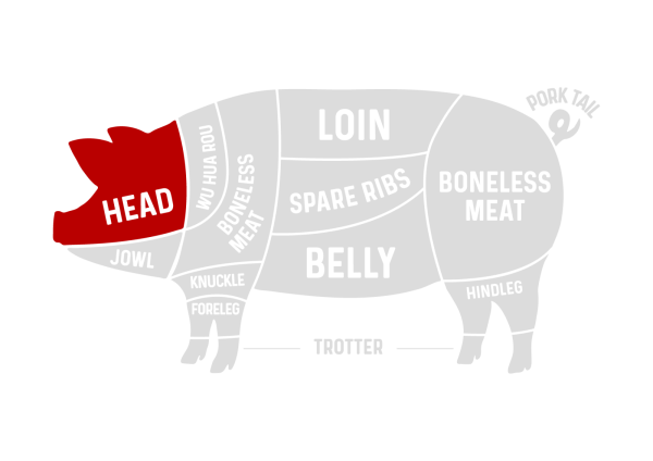 HEAD Pork Cuts Selangor, Malaysia, Kuala Lumpur (KL), Klang, Subang Jaya, Puchong Supplier, Suppliers, Supply, Supplies | Long Farm Meat Sdn Bhd