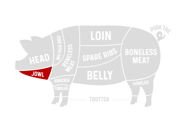 JOWL Pork Cuts Selangor, Malaysia, Kuala Lumpur (KL), Klang, Subang Jaya, Puchong Supplier, Suppliers, Supply, Supplies | Long Farm Meat Sdn Bhd