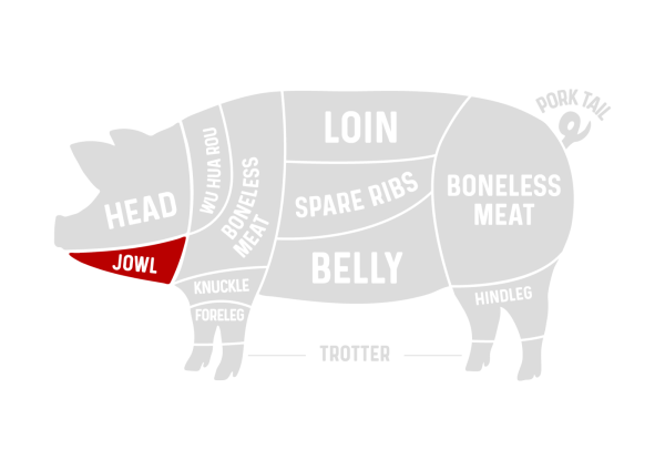 JOWL ⲿλ   Supplier, Suppliers, Supply, Supplies | Long Farm Meat Sdn Bhd