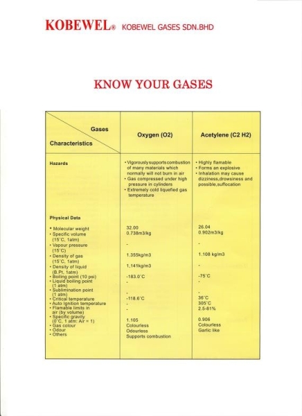 Company Profile 2 Company Profile Selangor, Malaysia, Kuala Lumpur (KL), Puchong Supplier, Distributor, Supply, Supplies | Kobewel Kogyo Gases Sdn Bhd