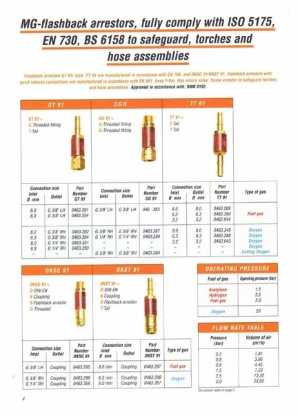 (S001) Flashback (930x1280) Messer Regulator Selangor, Malaysia, Kuala Lumpur (KL), Puchong Supplier, Distributor, Supply, Supplies | Kobewel Kogyo Gases Sdn Bhd