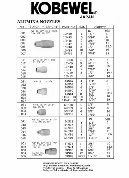 Ceramic Cup 02 (930x1280) Tig Torch & Spares Selangor, Malaysia, Kuala Lumpur (KL), Puchong Supplier, Distributor, Supply, Supplies | Kobewel Kogyo Gases Sdn Bhd