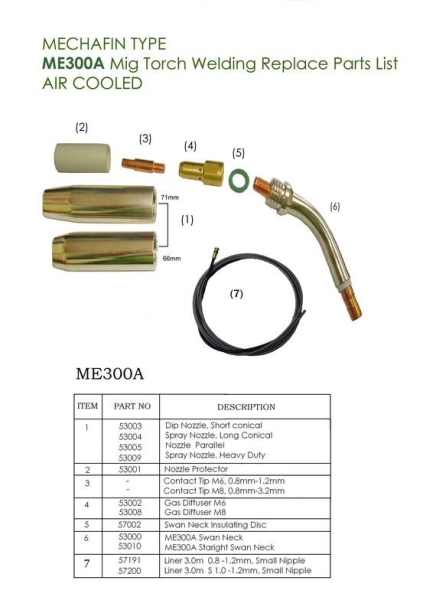 (Z011) ME300A Mig Torch Welding Replace Parts List Mig.Plasma Torch & Accessories Selangor, Malaysia, Kuala Lumpur (KL), Puchong Supplier, Distributor, Supply, Supplies | Kobewel Kogyo Gases Sdn Bhd