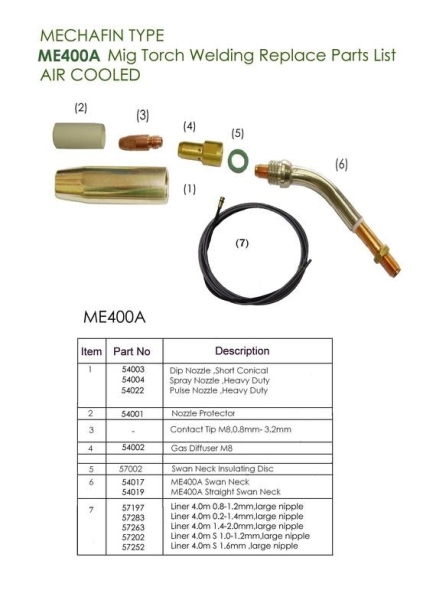 (Z012) ME400 Mig.Plasma Torch & Accessories Selangor, Malaysia, Kuala Lumpur (KL), Puchong Supplier, Distributor, Supply, Supplies | Kobewel Kogyo Gases Sdn Bhd