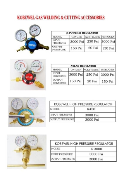 (R001) R2 Regulator Gas Regulator Selangor, Malaysia, Kuala Lumpur (KL), Puchong Supplier, Distributor, Supply, Supplies | Kobewel Kogyo Gases Sdn Bhd