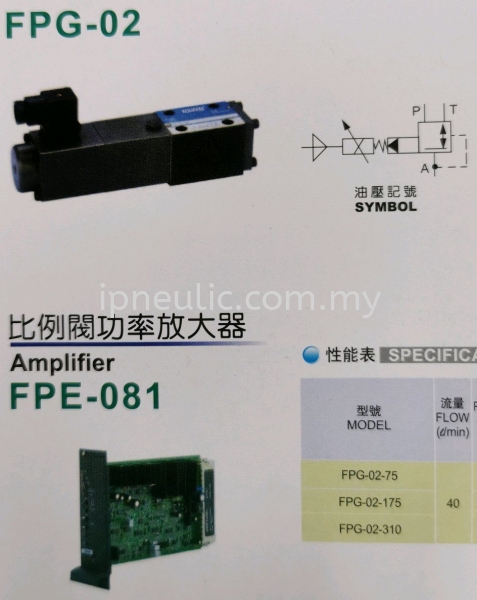 PROPORTIONAL PRESSURE CONTROL VALVES(REDUCING & RELIEVING VALVES)  PROPORTION VALVES KOMPASS HYDRAULICS Malaysia, Perak Supplier, Suppliers, Supply, Supplies | I Pneulic Industries Supply Sdn Bhd