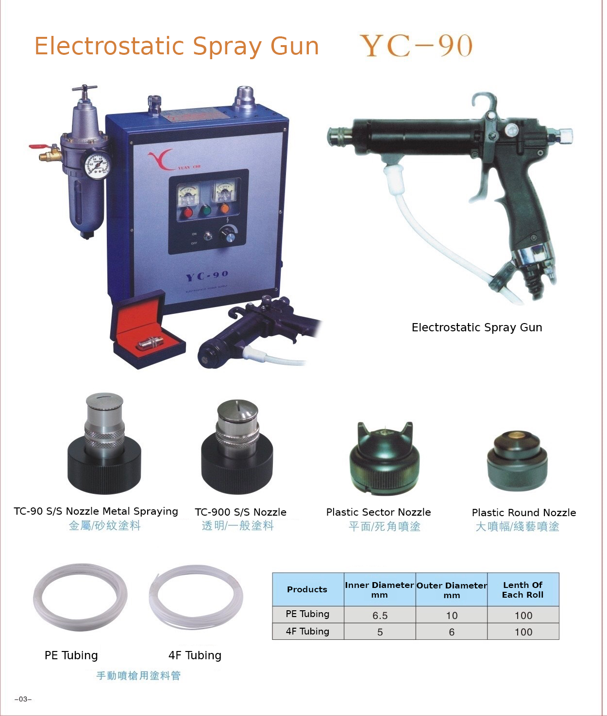 Electrostatic Spray Gun