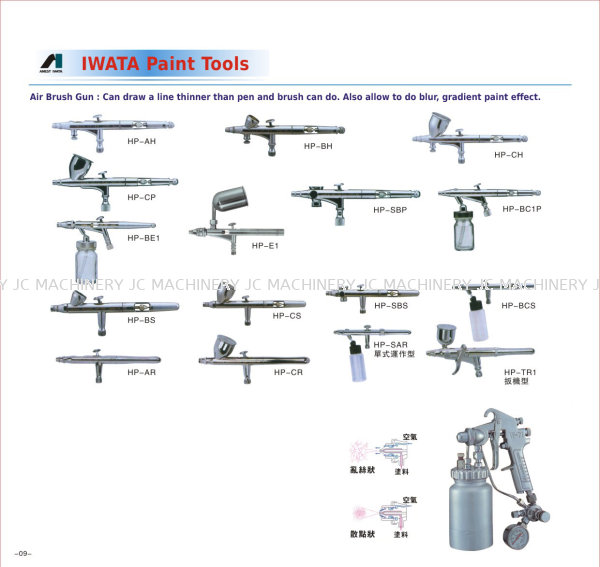  Spray Gun Paint Johor, Malaysia, Muar Supplier, Suppliers, Supply, Supplies | JC MACHINERY INDUSTRY SDN BHD
