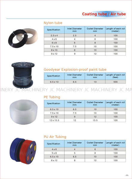  Spray Gun Paint Johor, Malaysia, Muar Supplier, Suppliers, Supply, Supplies | JC MACHINERY INDUSTRY SDN BHD