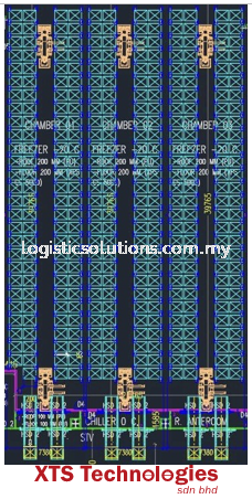 Warehouse Distribution System Malaysia