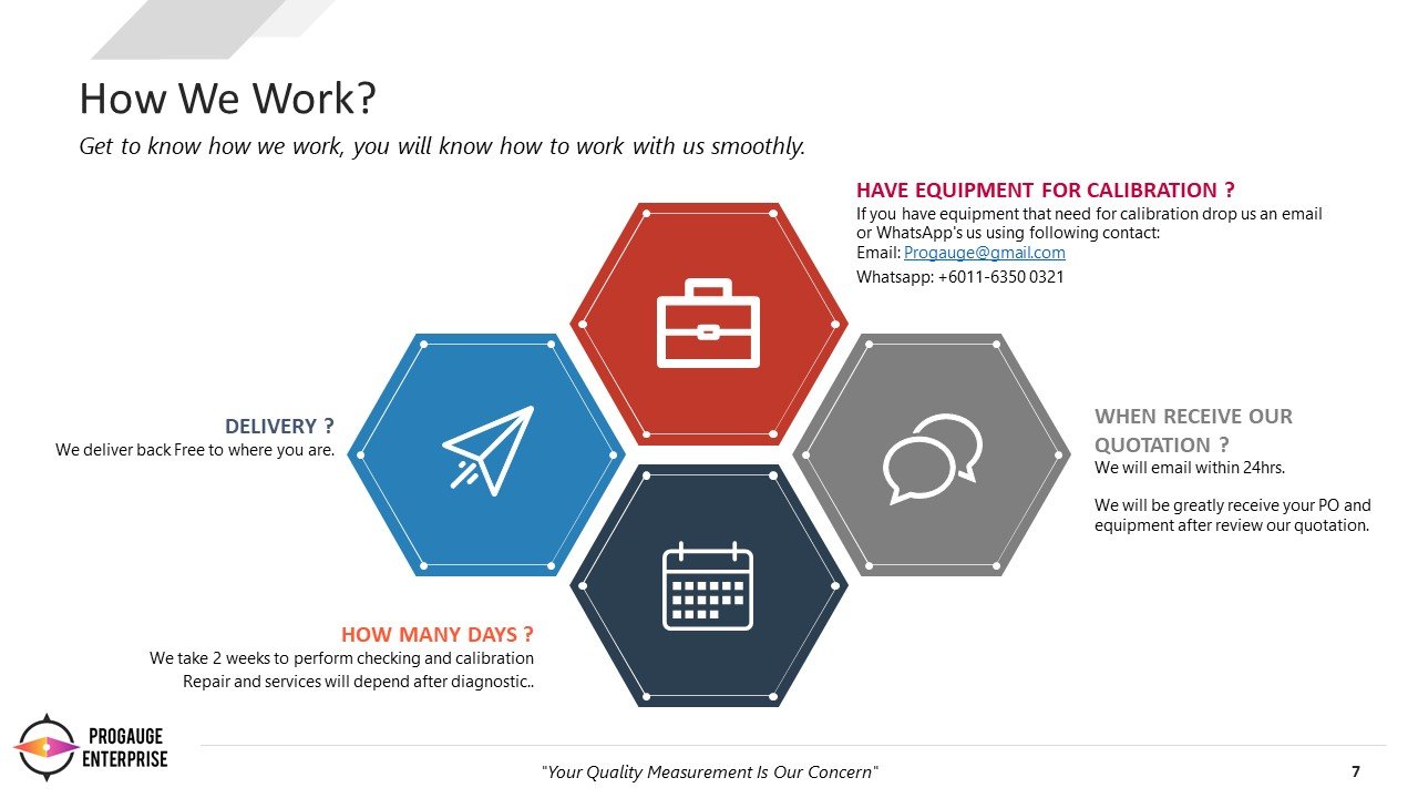 How We Work?
