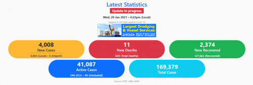 Covid-19 Situation as of 20th January 2021