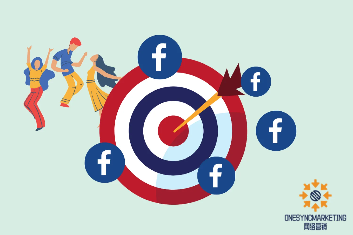 Facebook Retargeting