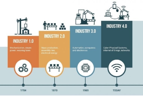 FICTRON KEB OEE Overall Equipment Effectiveness IR4.0 IOT Data Solution Provider Malaysia Singapore