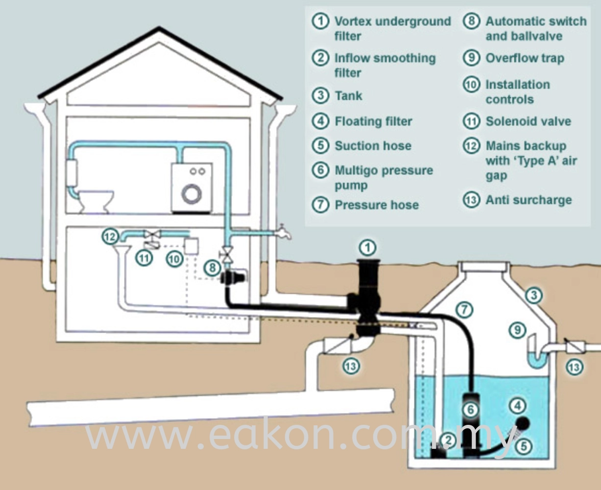 Rainwater Harvesting & Filtration Service