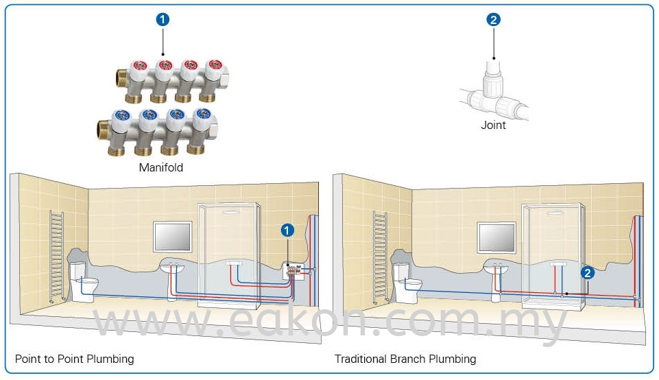 Hot Water Plumbing 