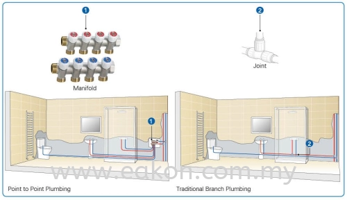 Hot Water Plumbing