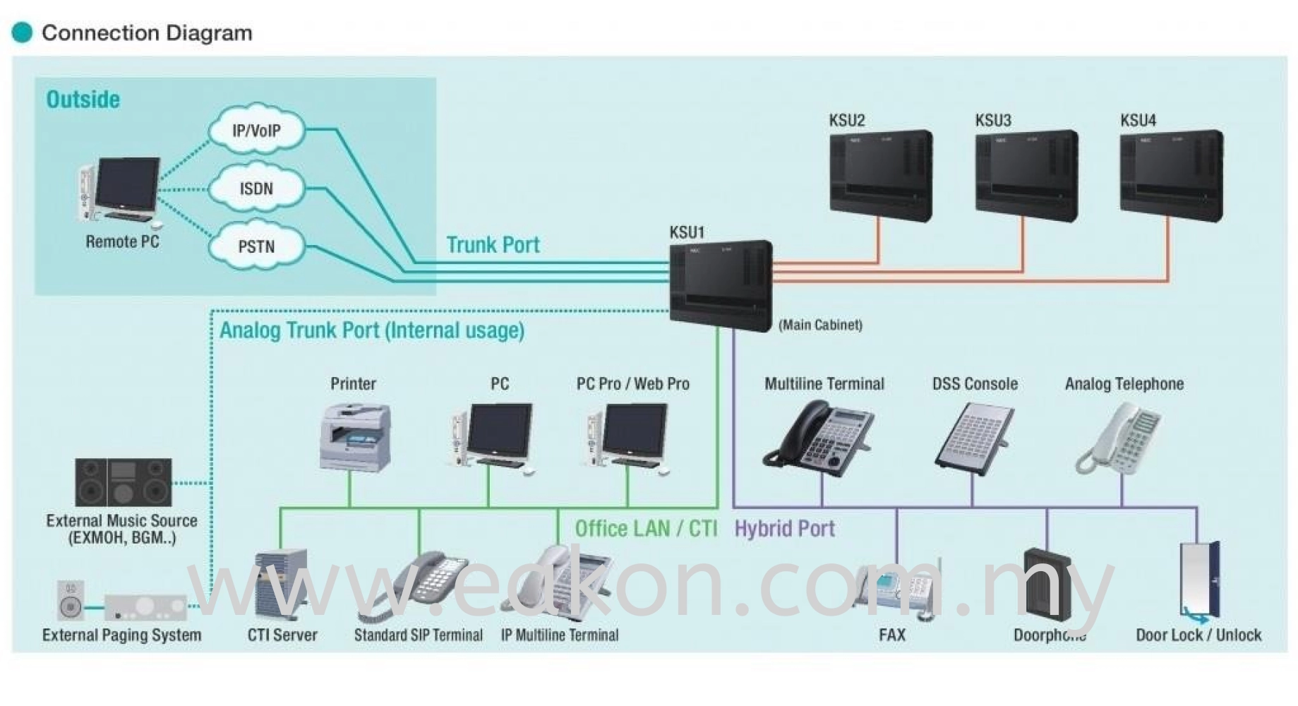 Keyphone System