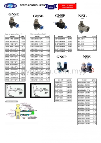 Sang-A Speed Controllers