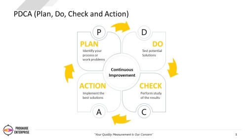 PDCA - How can it help you improve? - Part 2