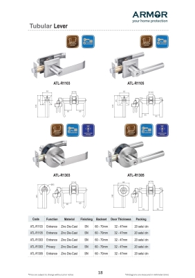 ARMOR Tubular Leverset