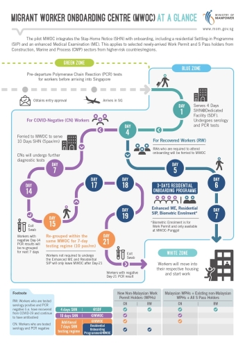 MIGRANT WORKER ONBOARDING CENTRE (MWOC) AT A GLANCE