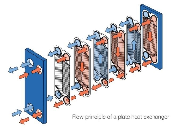 Plate Heat Exchanger Plate Heat Exchanger Others Malaysia, Johor Bahru (JB), Mount Austin Supplier, Suppliers, Supply, Supplies | Premium System Sdn Bhd