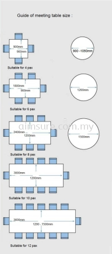 Recommended seating capacity with table size