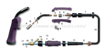 MIG - 180A CO, 150A Mixed Gas @ 60% Duty Cycle, .023"(0.6mm) - .040"(1.0mm) Wires