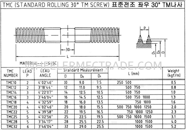 TMC12 Lead Screw Lead Screw Linear Motion Singapore, Malaysia, Johor Bahru (JB), Indonesia, Ulu Tiram Supplier, Suppliers, Supply, Supplies | WHEELER MECTRADE (S) PTE LTD