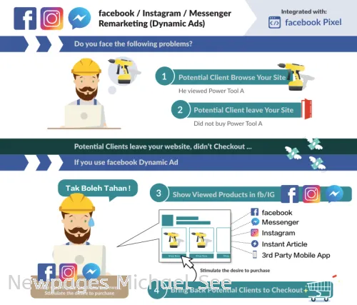 Facebook/ Instagram/ Messenger Remarketing (Dynamic Ads) 