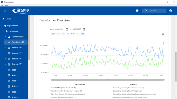 Dashboard Solutions DynamicMetrix and Athena Diagnostics Software Condition Base Monitoring Solutions Selangor, Malaysia, Kuala Lumpur (KL), Petaling Jaya (PJ) Services | PQE Power System Sdn Bhd