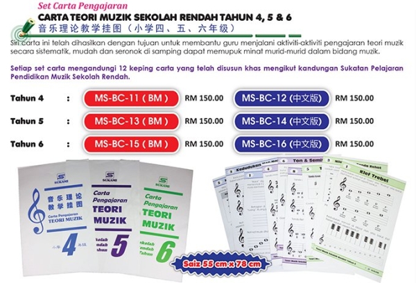 Carta Teori Muzik  Sekolah Rendah  Tahun 4,5 & 6 Set Penggantung Seni Muzik Johor Bahru (JB), Malaysia Supplier, Suppliers, Supply, Supplies | Edustream Sdn Bhd