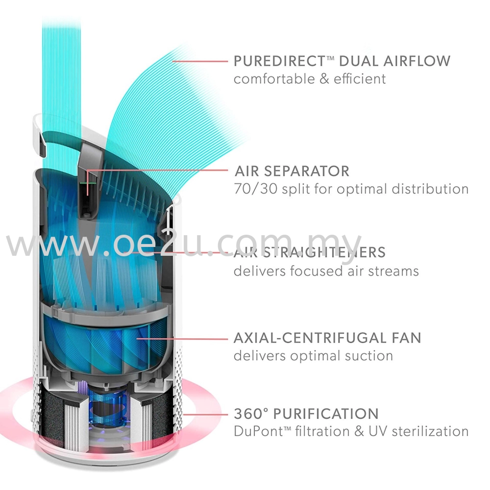 Trusens Z-2000 Air Purifier (Area Coverage: 35sqm)