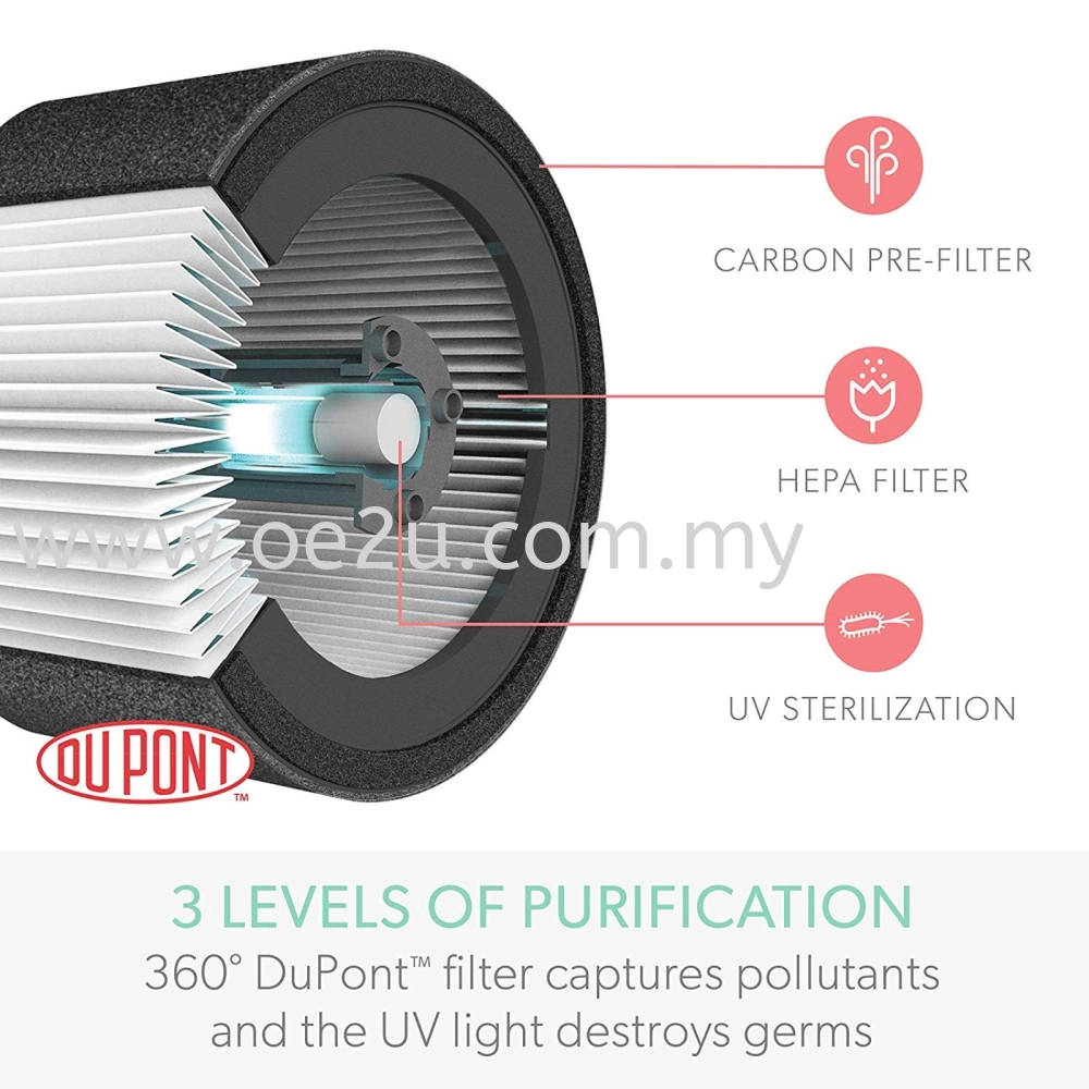 Trusens Z-2000 Air Purifier (Area Coverage: 35sqm)