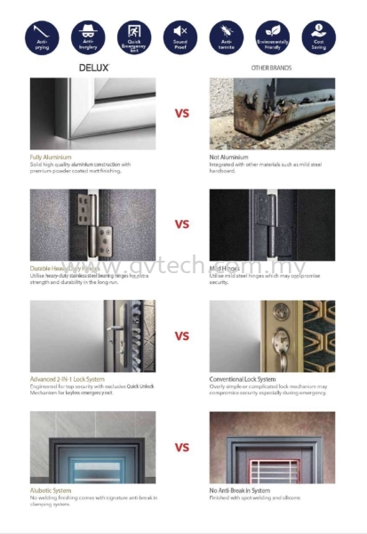  ALUTECH - WHY SECURITY DOOR - ALUTECH Kedah, Malaysia, Sungai Petani Supplier, Installation, Supply, Supplies | GV Resources (SP) Sdn Bhd