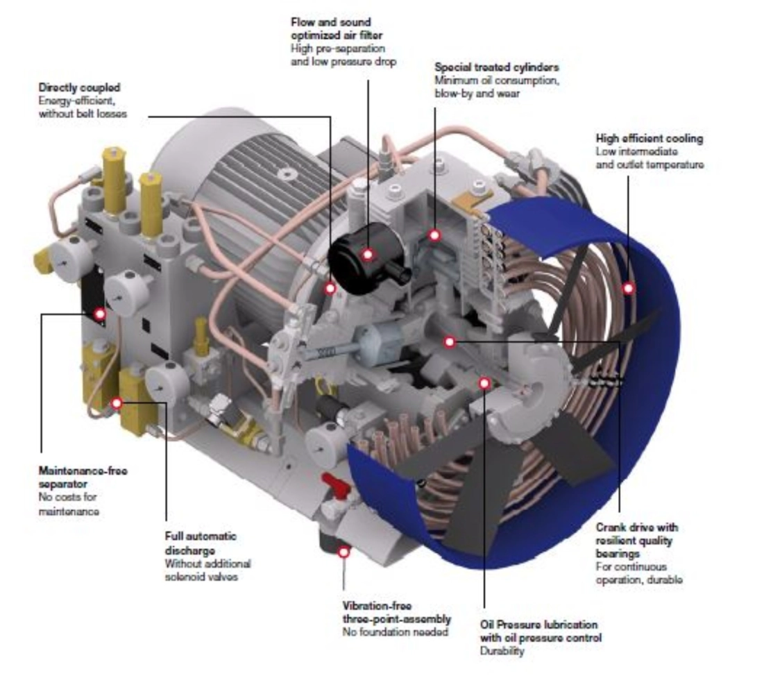 JA Becker High Pressure Compressor